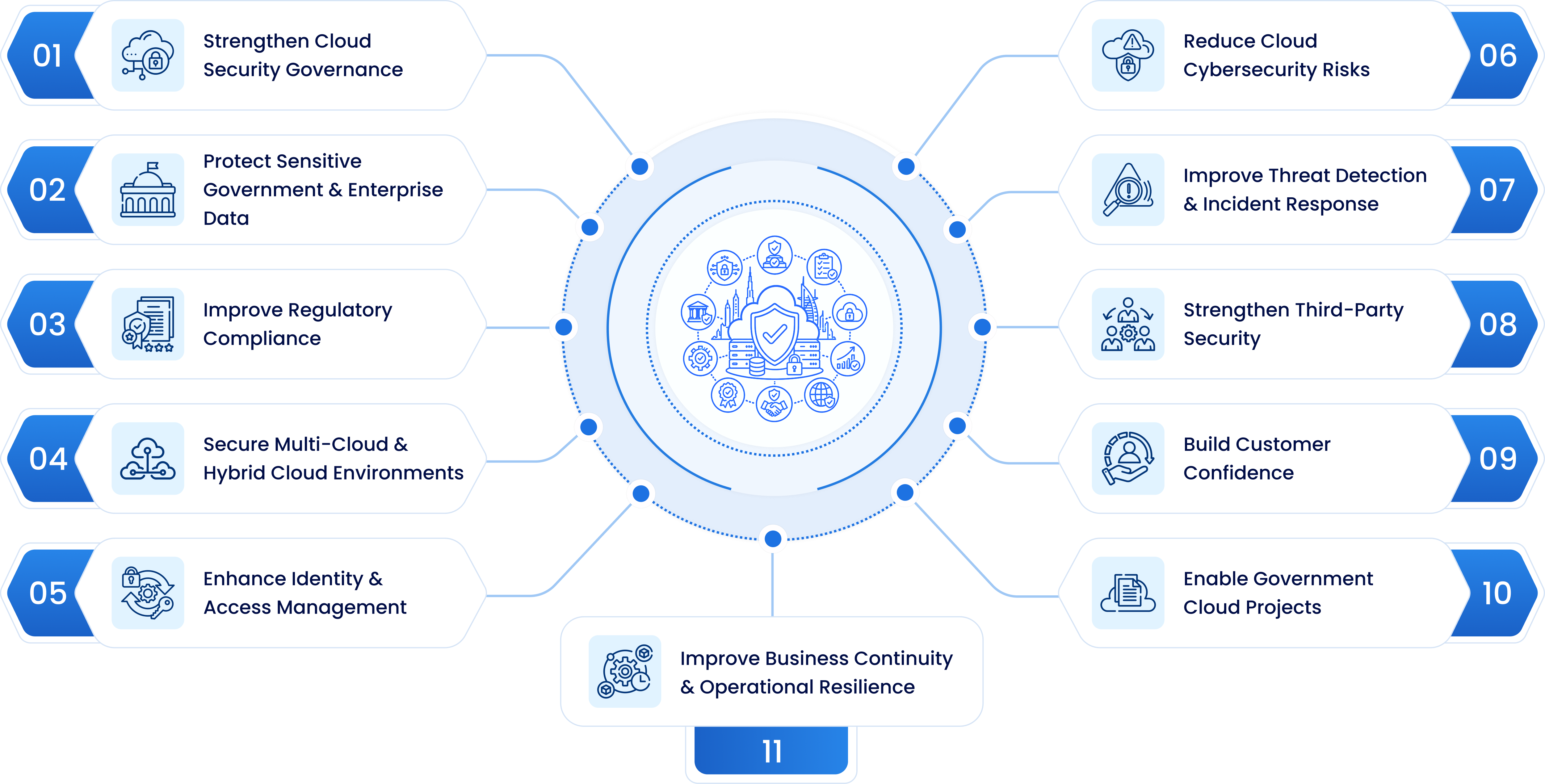 Service Delivery Framework